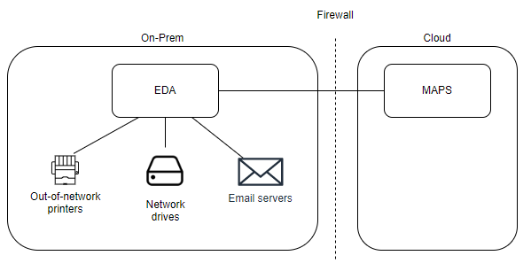 Diagram of the EDA workflow.